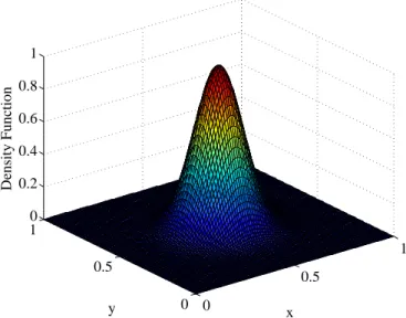 Figure 2.4: Example of density function in a 2D environment. The center of Gaussian function is placed at the point q c = [0 