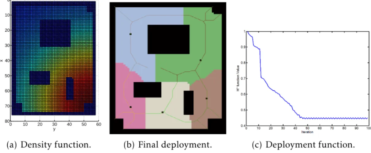 Figure 4.12: Simulation result with a diﬀerent density function.