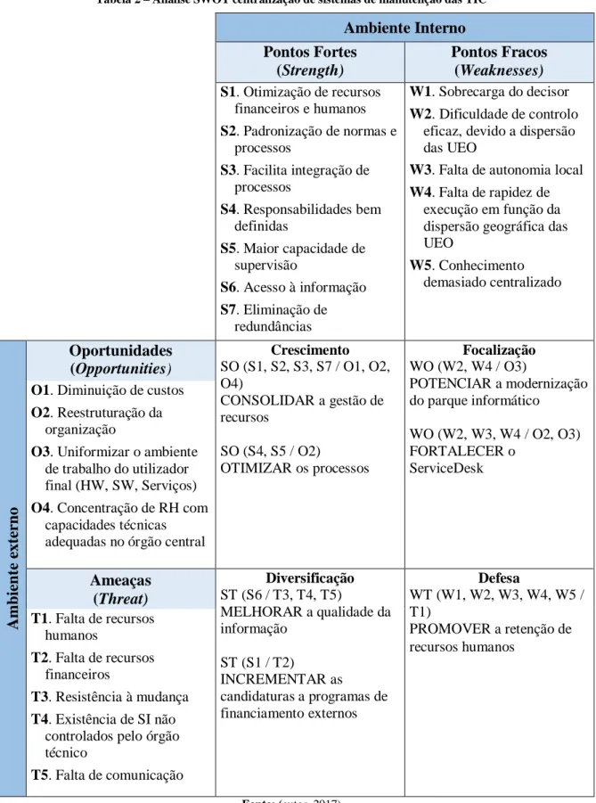 Tabela 2 – Análise SWOT centralização de sistemas de manutenção das TIC 