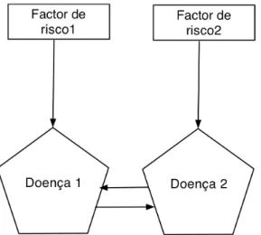 Figura 2.6: Risco associado