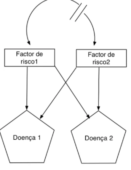 Figura 2.7: Heterogeneidade