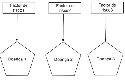 Figura 2.8: Independência