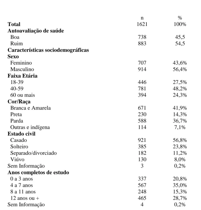 Tabela  1.  Características  sociodemográficas,  clínicas  e  dos  serviços  de  diálise  de  pacientes em hemodiálise no Brasil, 2007