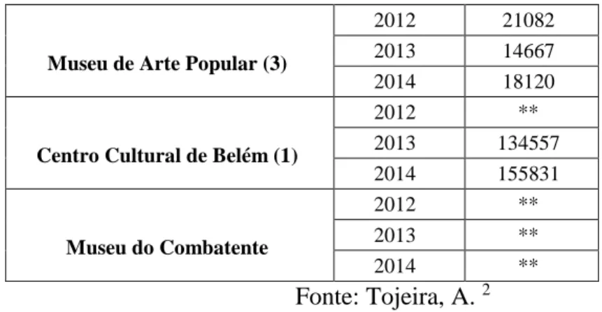Tabela 4: Ranking dos Equipamentos Culturais de Belém – Ajuda 