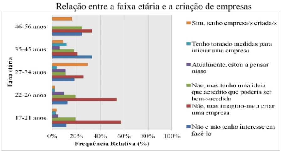 Gráfico II 