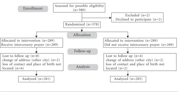 Figure 1. Enrollment of study patients.