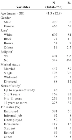 Table 2. Descriptive statistics for the eight domains of SF-36 for the total sample.