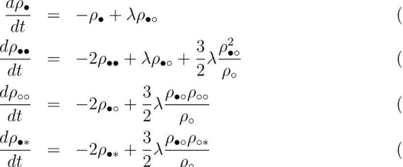 Figure 3.2: Diagram showing a creation event for the two-dimensional contact process. (•◦) pairs and so on; and two constants, ρ ∗ ≡ x and ρ ∗∗ 