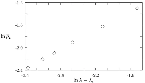 Figure 4.1: Log-log plot of the stationary density vs. (λ − λ c ) for x = 0.02.