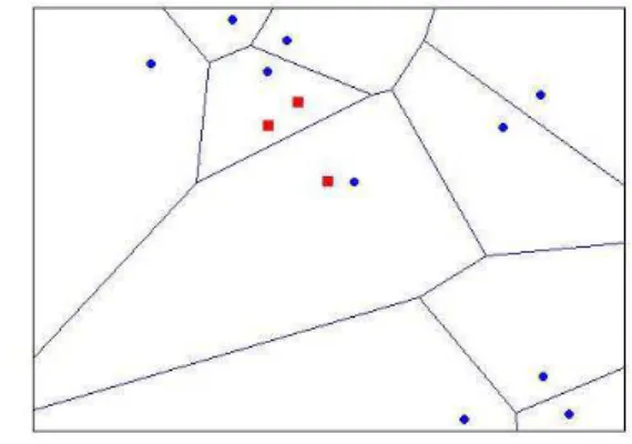 Fig. 3.2 The circles are the training set. The squares are the candidates for a cluster.