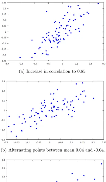 Fig. 4.1 Scatter plot for alternative scenarios tested.