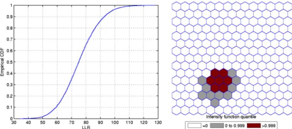 Figure 3.2: The intensity function (a) and the intensity bounds map (b) for the very high relative risk single circular cluster.