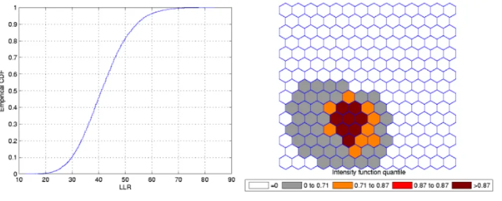 Figure 3.4: The intensity function (a) and the intensity bounds map (b) for the moderately high relative risk single circular cluster.