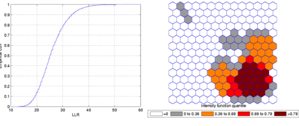 Figure 3.6: The intensity function (a) and the intensity bounds map for the L-shaped artificial cluster.