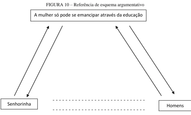 FIGURA 10  – Referência de esquema argumentativo 