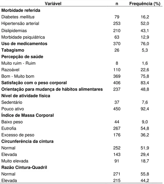 Tabela 2  – Perfil de saúde e antropométrico dos participantes. Belo Horizonte/MG,  2014