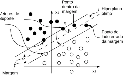 Figura 2.2: Elementos dentro da margem.