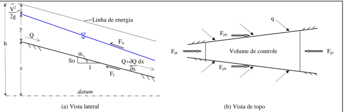 Figura 3.1: Representação de trecho de curso de água para derivação das equações de 