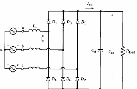 Fig. 2.3. Retificador trifásico de seis pulsos a diodos, ilustração retirada de [27]. 