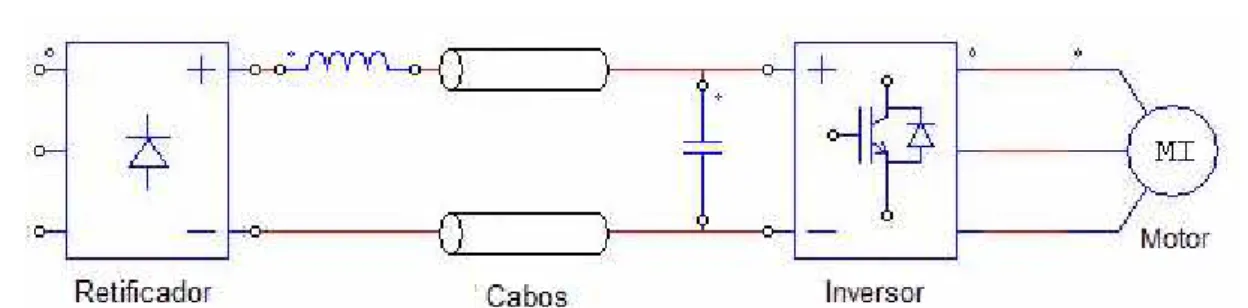 Fig. 2.15. Estrutura de filtro “C” no barramento CC do sistema de acionamento alternativo.