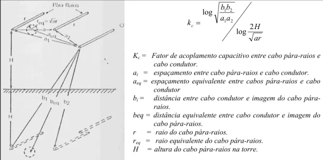 Figura 2-9 - Configuração utilizada para cálculo do fator de acoplamento com dois cabos  pára-raios [Dájuz et al., 1987]