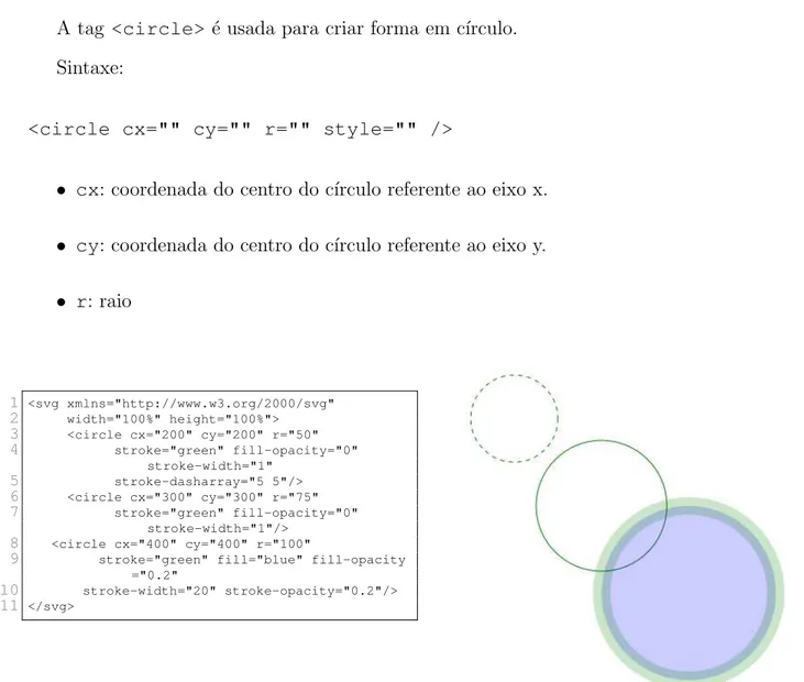 Figura 2.4: Exemplo da linguagem SVG na cria¸c˜ ao e objetos do tipo circulo.