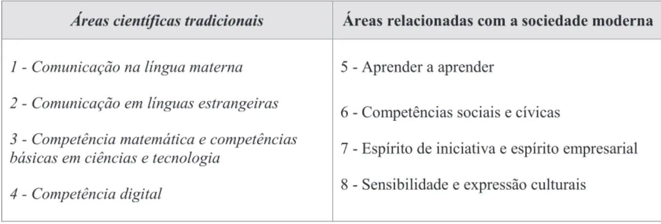 Tabela 2 - Competências essenciais do Quadro de Referência Europeu 