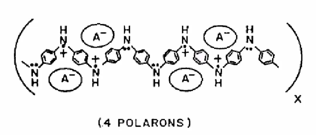Figura 3. 12 – O íon (Cl - ) leva a formação de polarons que refletirá nas bandas de  energia