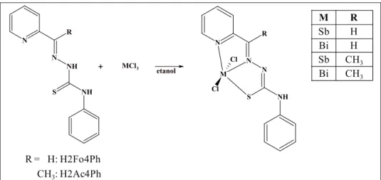 Figura 2.5. Esquemas de síntese de complexos de antimônio(III) e bismuto(III) com H2Fo4Ph e H2Ac4Ph.