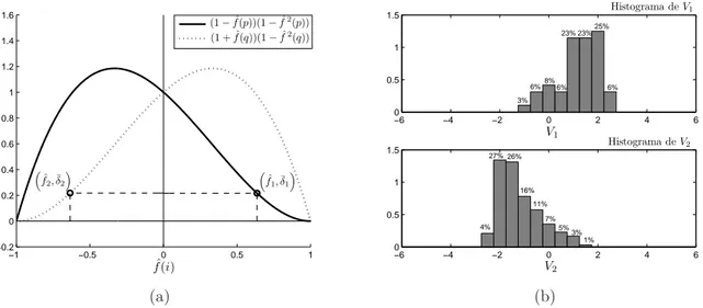 Figura 4.6: Caracter´ısticas apresentadas pela solu¸c˜ao balanceada (linha cont´ınua na Figura 4.4 ) ap´os o aprendizado