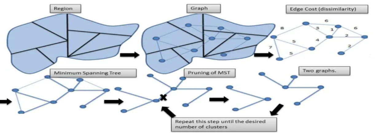 Figure 5: Procedure Skater