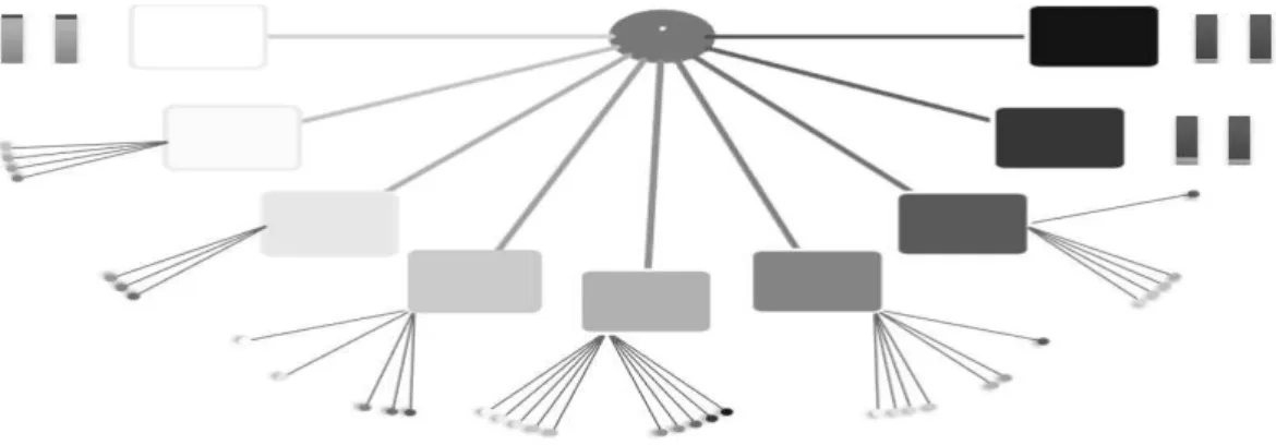 Figure 11: PCN estimated.