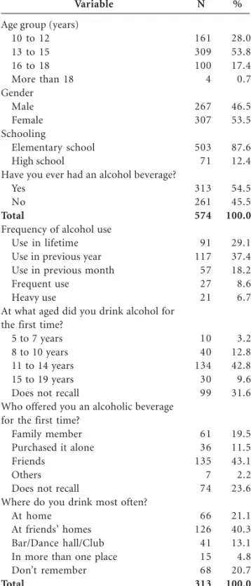 Table 1 displays the characterization of the sam- sam-ple with regard to age, gender, schooling and 