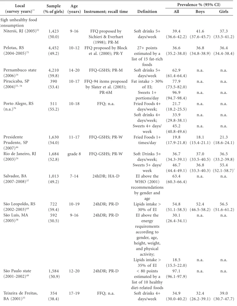 Table 4. Continuation