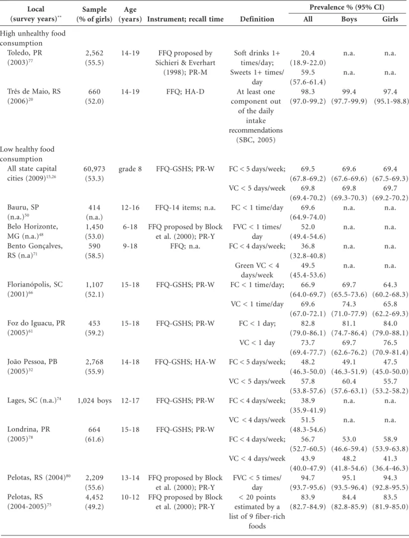 Table 4. Continuation