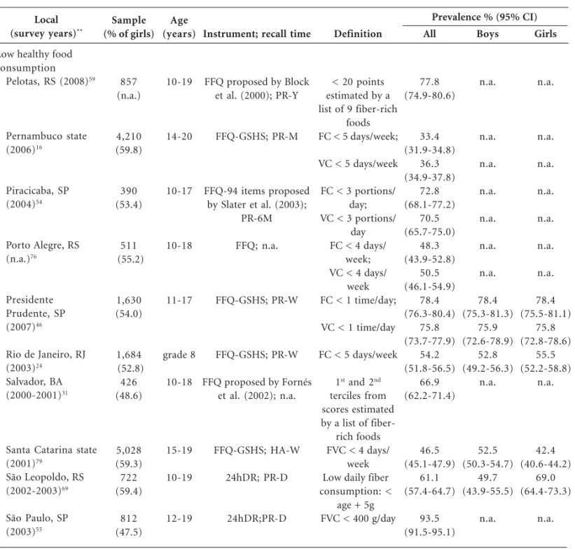 Table 4. Continuation