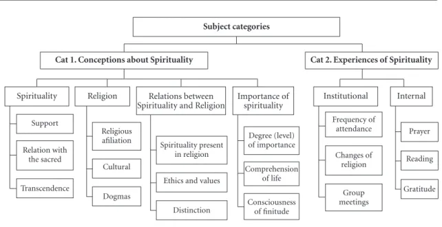 Figure 1. Subject Categories 1 and 2.