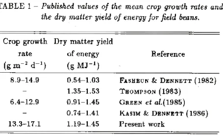 TABLE 1 -  Published values of the mean crop growth rates and  the dry matter yield of energy for field beans.