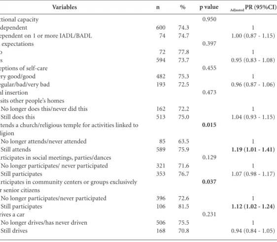 Table 2. Prevalence and prevalence ratio, according to indicators for functional capacity, perceptions of self-care,  care expectations &amp; social insertion