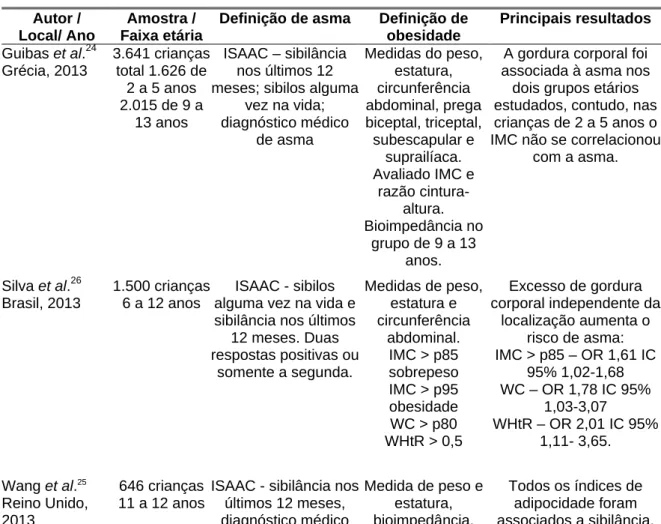 Tabela 1 –  Principais estudos epidemiológicos transversais e seus desfechos  sobre a associação entre asma e obesidade na infância - conclui 