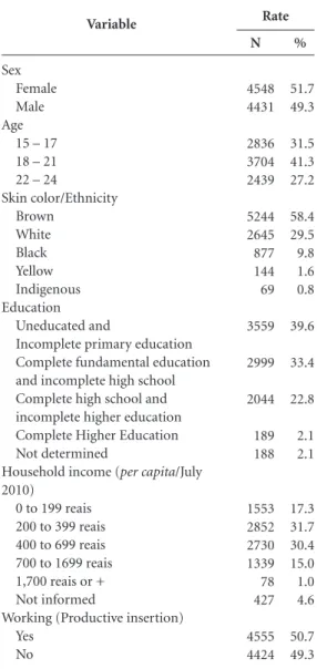 Table 2 describes the profile of the young  people interviewed. The average age of the  wom-en participating in the survey was 19 years (SD  2.7), and men 18 (SD 2.9)