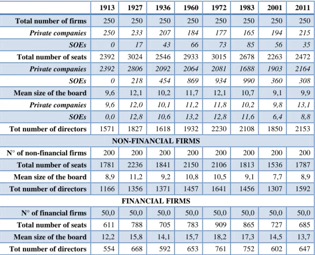 Table 1. Descriptive statistics of the network across eight benchmark years. 