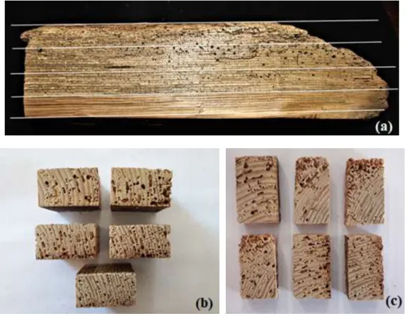 Figure 1: Sampling [4]: (a) timber beam initially divided in 4 segments; (b) some of the 17 samples resulting  from the first cut of the beam and (c) some of the 17 “new” paired samples resulting from the second cutting 
