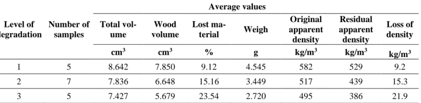 Table 1 presents the results obtained. 