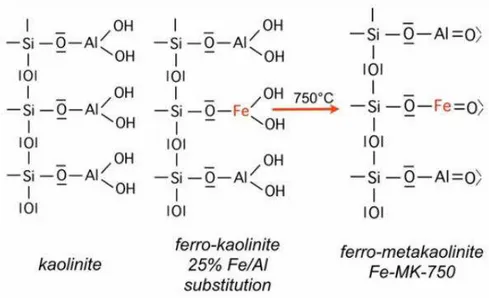 Figura 3.22- Novo geopolímero de unidade molecular Fe-O-Si-O-Al-O-Si-O- poly (ferro- (ferro-sialate) 