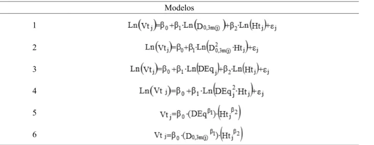 TABLE 1:    Volumetric models of double entry.