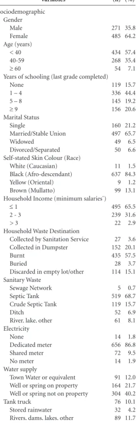 Table 1. Sociodemographic characteristics and life  habits among quilombolas in northern Minas Gerais,  2013