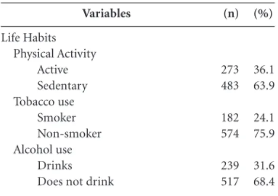 Table 3 shows the bivariate association be- be-tween self-referred health problems and  self-per-ceived health status in the study group