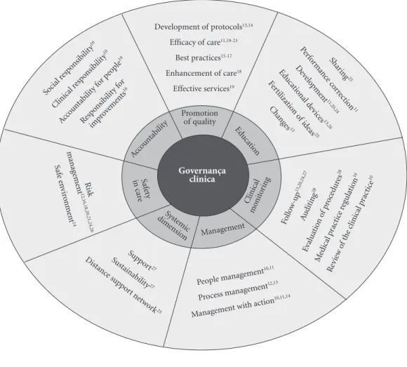 Figure 1. Conceptual Map.