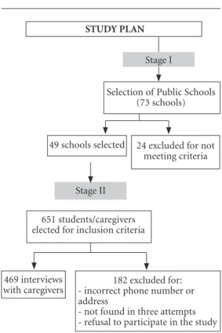 Figure 1. Study plan for sample collection.